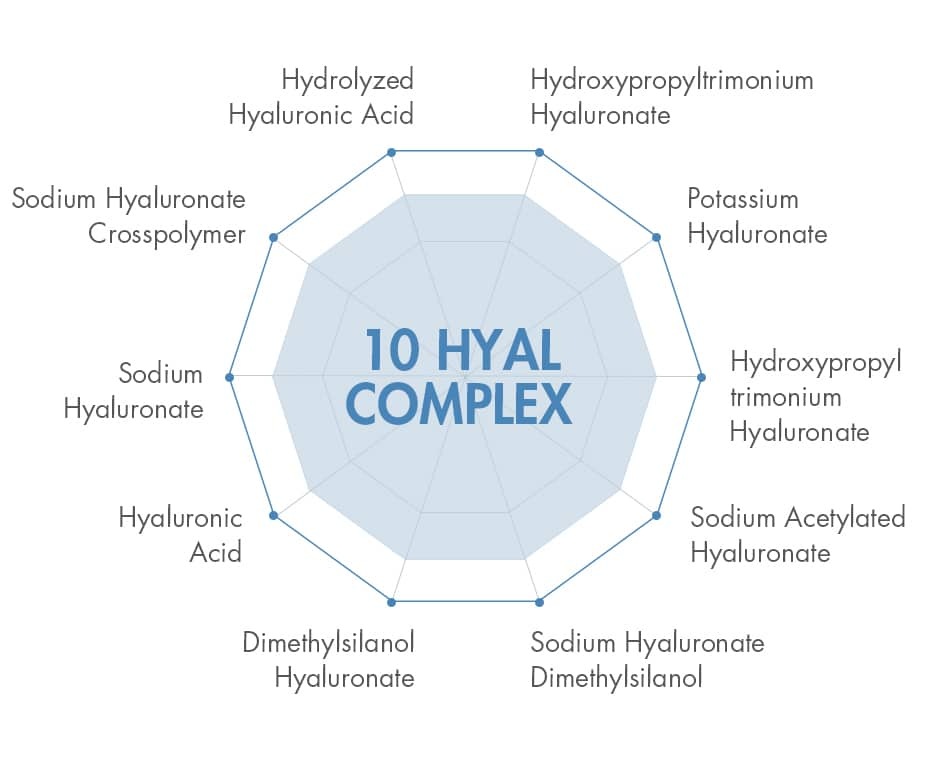 Hyal Reyouth Multi Cleansing Foaming Balm de Dr. Ceuracle